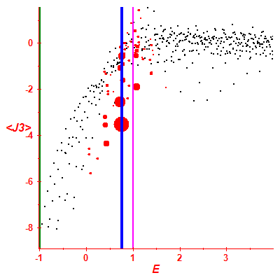 Peres lattice <J3>